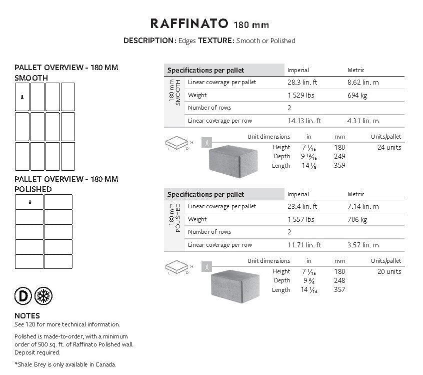 Bordure Raffinato 180mm (Lisse)